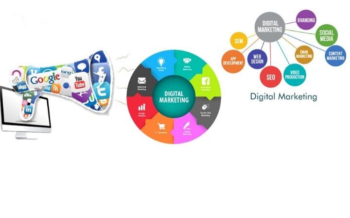 Digital Marketing: What Is Definition, Strategies, And Evolution