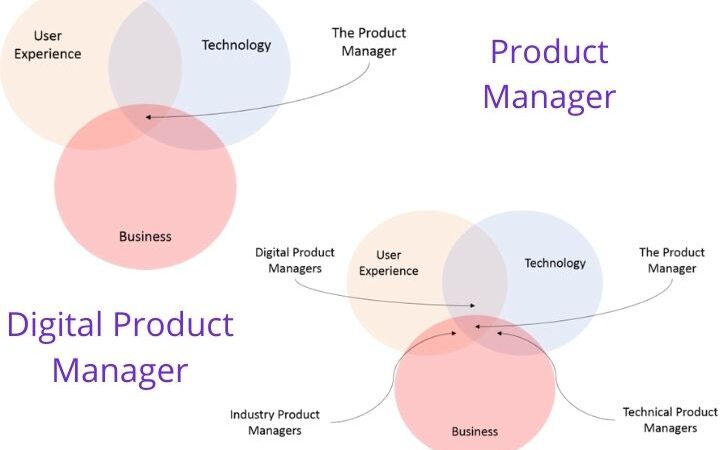 Differences Between The Product Manager And Digital Product Manager