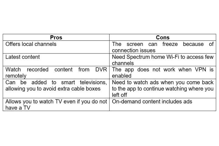 pros and cons of the app