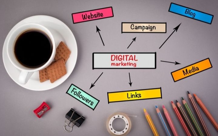 Digital Marketing | Study the Future | Learn Digital Marketing