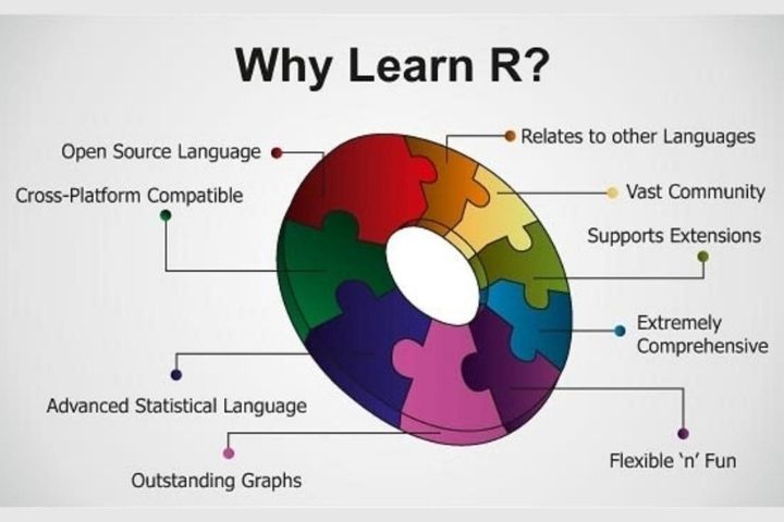 R For Data Science