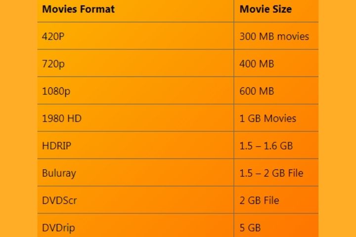 Video Resolution Formats