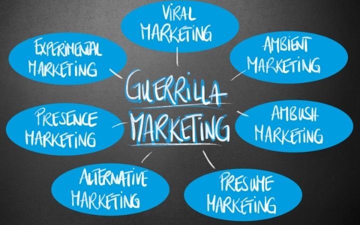 What Is Guerrilla Marketing?