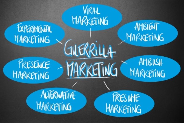 What Is Guerrilla Marketing?