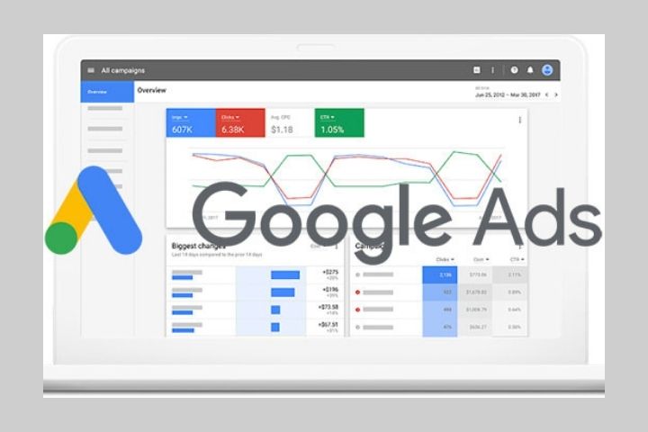 Google Ads – What Is It? How Does It Work?