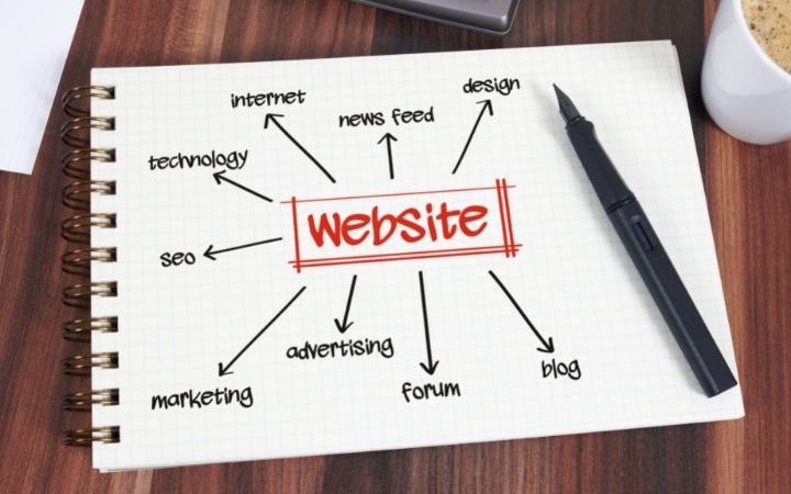 What Is Website Positioning? What Activities are Part Of It?