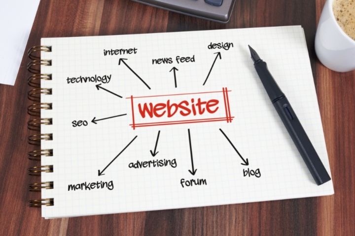 What Is Website Positioning? What Activities are Part Of It?