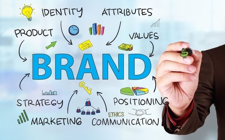 Brand Positioning – Guide