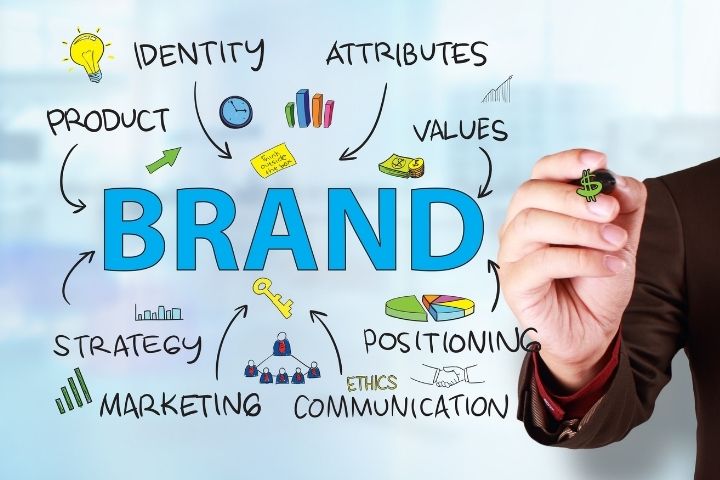 Brand Positioning – Guide