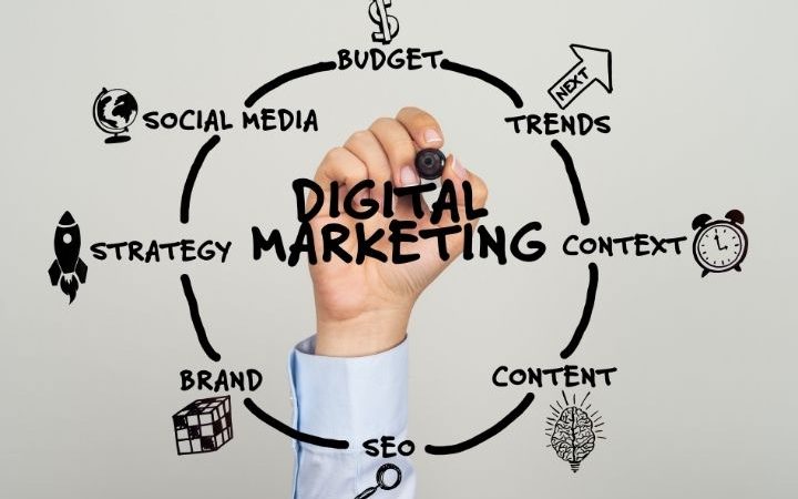 Must-Use Digital Marketing Tools Of 2022 For Automation