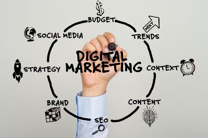 Must-Use Digital Marketing Tools Of 2022 For Automation