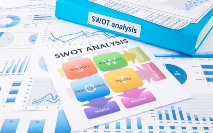 SWOT Analysis. How Does It Help With Marketing Planning?