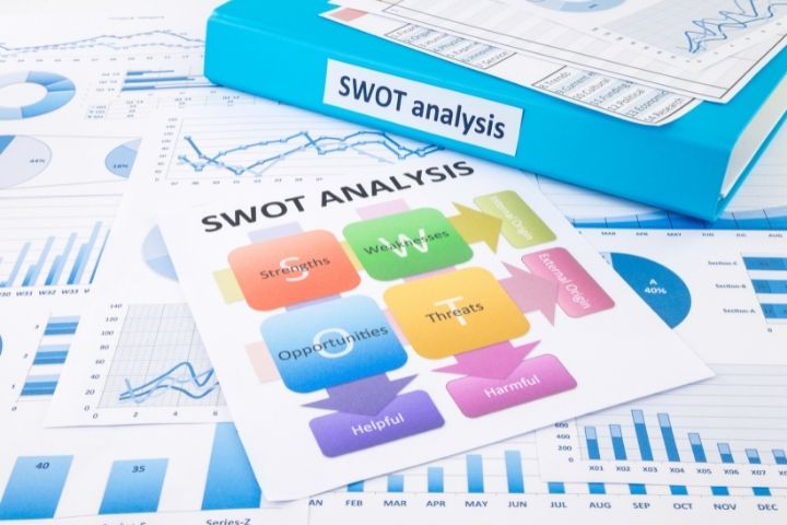 SWOT Analysis. How Does It Help With Marketing Planning?