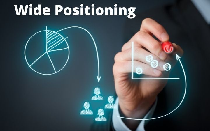 Wide Positioning – What Is It, And When Will It Be The Best Solution?