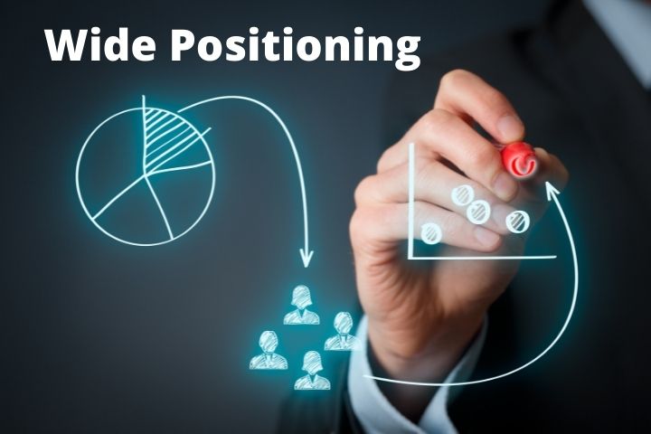 Wide Positioning – What Is It, And When Will It Be The Best Solution?