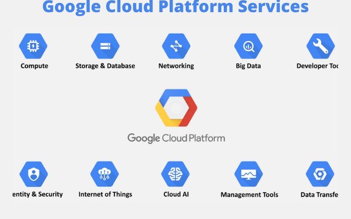 Google Cloud Platform Services: Let’s Try To Explain Them