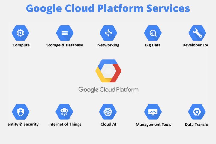 Google Cloud Platform Services: Let’s Try To Explain Them