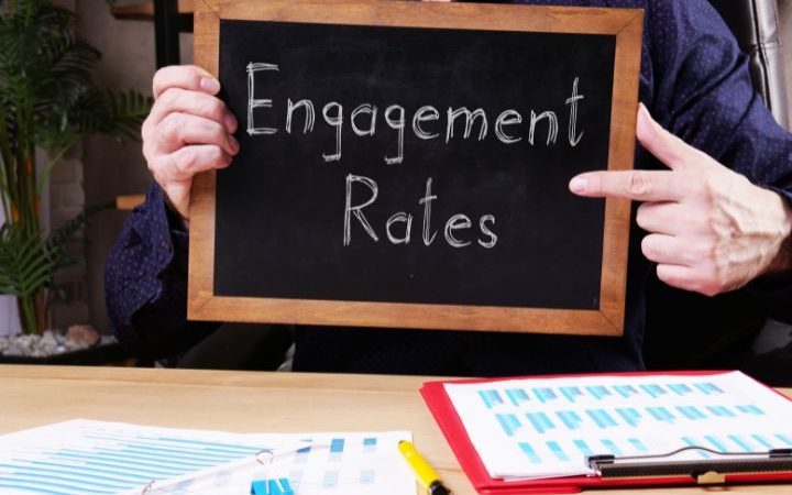 What Is The Engagement Rate, And How Is It Calculated?