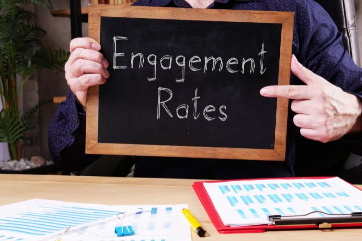 What Is The Engagement Rate, And How Is It Calculated?