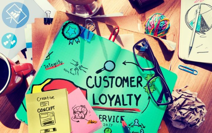 How To Build Customer Loyalty With Personalized Programs