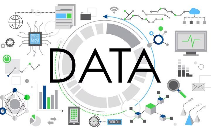 Data Science Drives The Retail Sector.