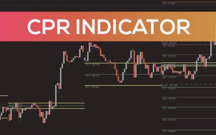 How To Use CPR Indicator In Price Action Strategy?