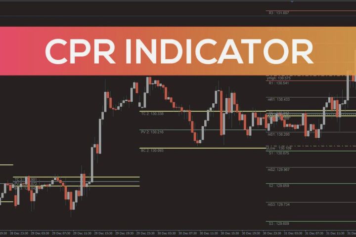 How To Use CPR Indicator In Price Action Strategy?